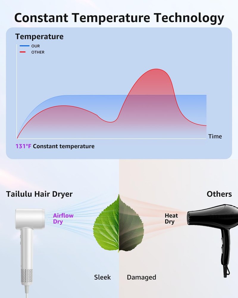 High-Speed Ionic Hair Dryer - 160,000 RPM Portable & Lightweight | Fast-Drying, Quiet with Nozzle for Home & Travel