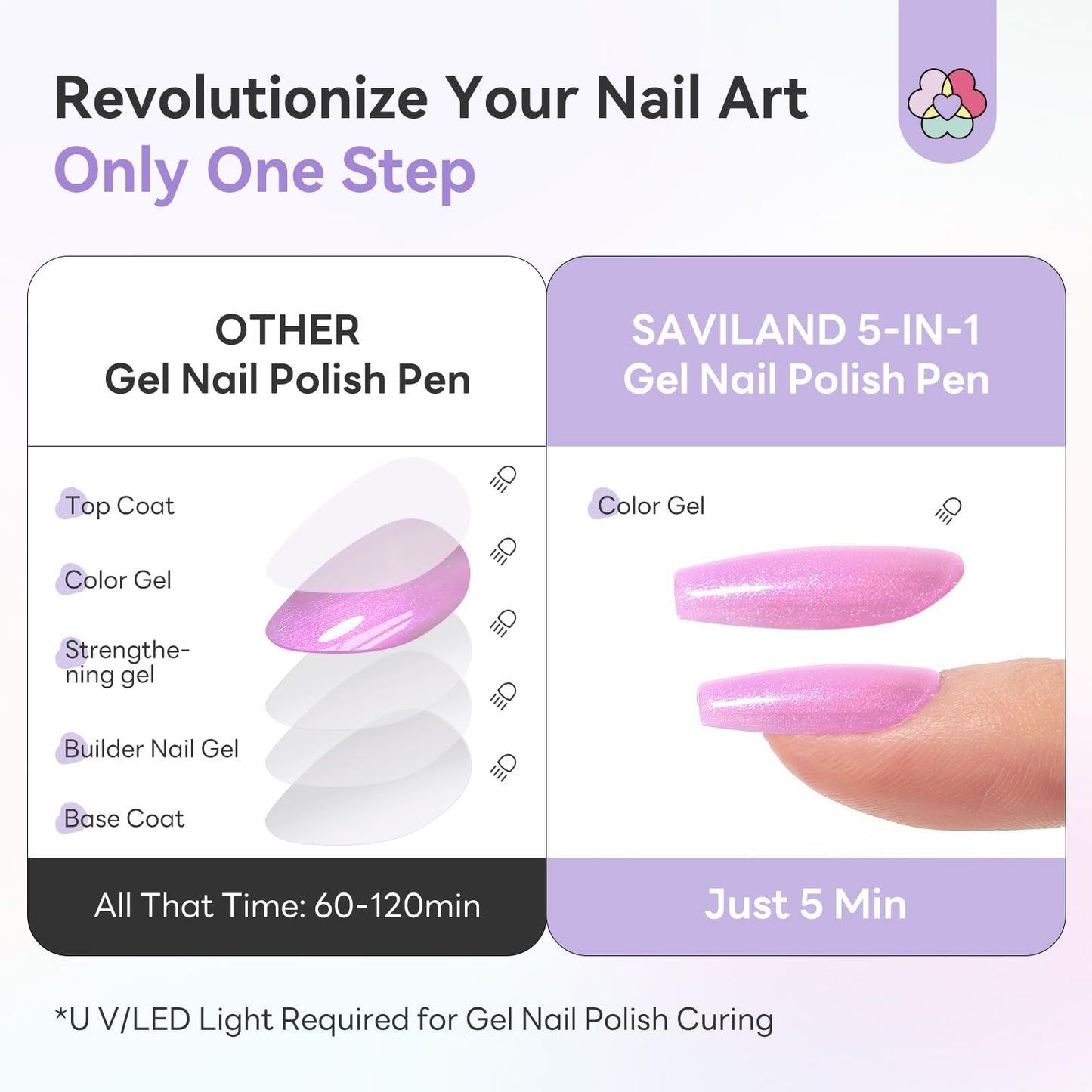 SAVILAND One-Step Gel Nail Polish Pens Set: 6 Pearl Pink Blue Colors 3 in 1 Gel Polish Set Base & Color Gel & Top in a Pen for Aurora Effect Easy to Use Travel 4ml (U V Lamp Needed)
