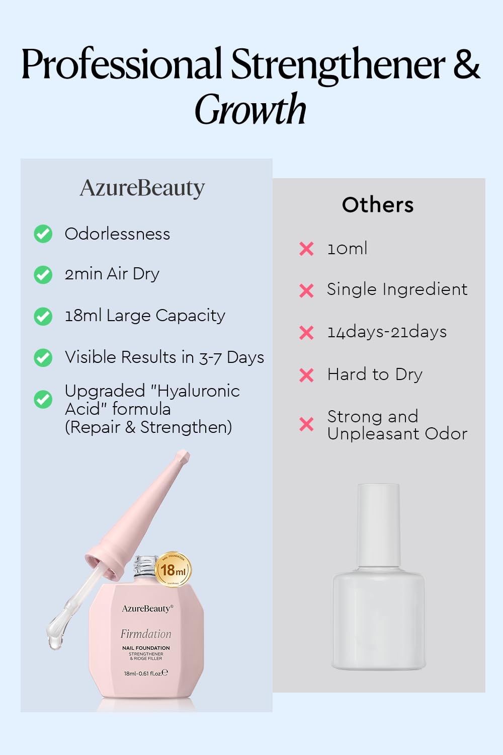 AzureBeauty 18ml Nail Strengthener for Weak & Damaged Nails, Clear Transparent Peel Off Nail Repair Treatment, Ridge Filler & Nail Concealer Foundation, Quick Dry Nail Hardener for Brittle Nails