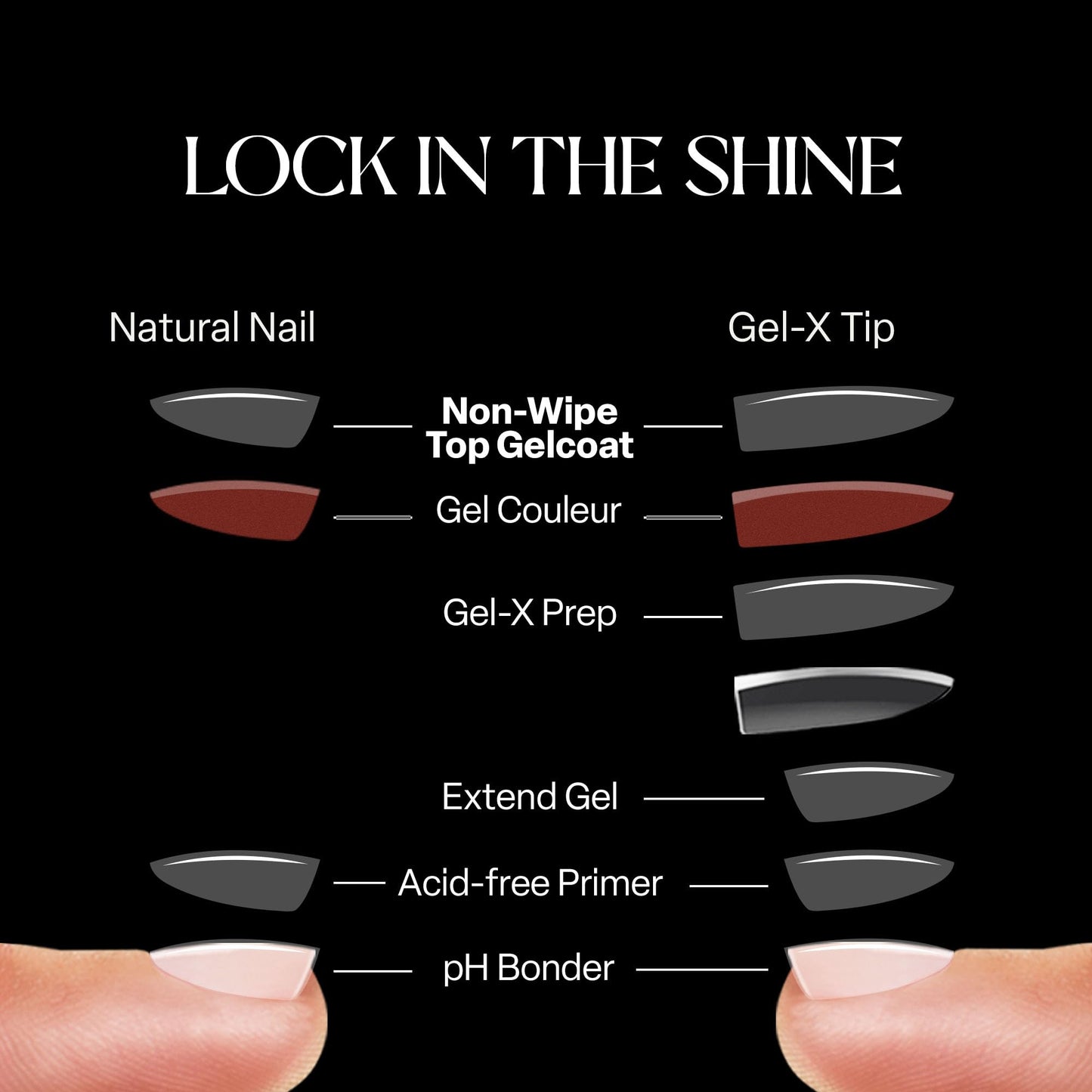 APRÉS Non-Wipe Glossy Top Gelcoat 15ml | HEMA & TPO-Free Gel Nail Polish Soak Off Top Coat Glossy Finish
