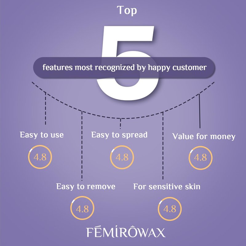 FEMIROWAX Wax Beads, 1lb Hard Wax Beans for Hair Removal Sensitive Skin with Coconut Formula Waxing Beads for Full Body Brazilian Bikini Face Eyebrow at Home Wax Refill for Women Men