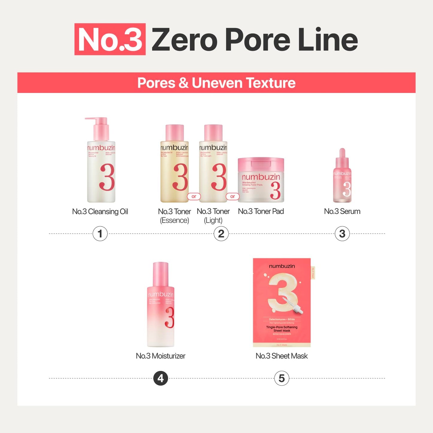 Bifida Bakuchiol Zero Pore Milky Moisturizer - Pore Refining & Texture Smoothing | 5.07 fl oz