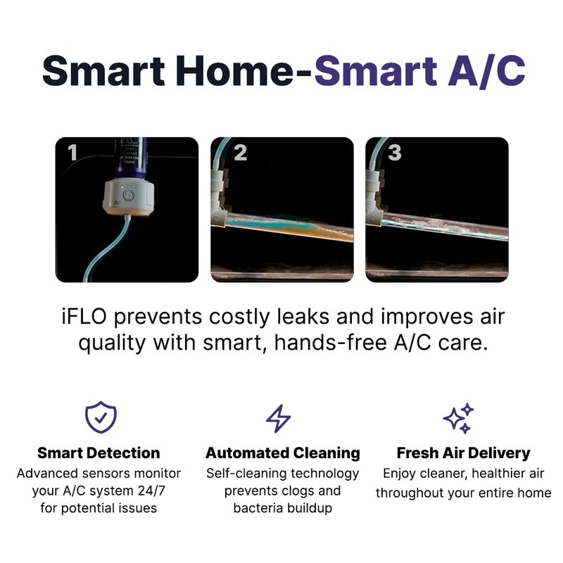 iFLO® Smart A/C Drain Line and Drain Pan Cleaner for HVAC System, Clog-Free, Easy Installation & App-Controlled Air Conditioner Maintenance, Includes 36oz Cleaner Cartridge Concentrate, 6 Month Supply