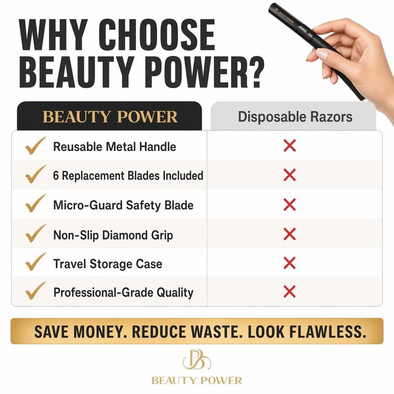 Beauty Power Eyebrow Razor with 6 Blades & Travel Case – Face Razors for Women & Men, Eyebrow Trimmer Shaper with Precision Cover, Facial Shaver & Dermaplaning Tool for Smooth Skin - Gift Idea - Black