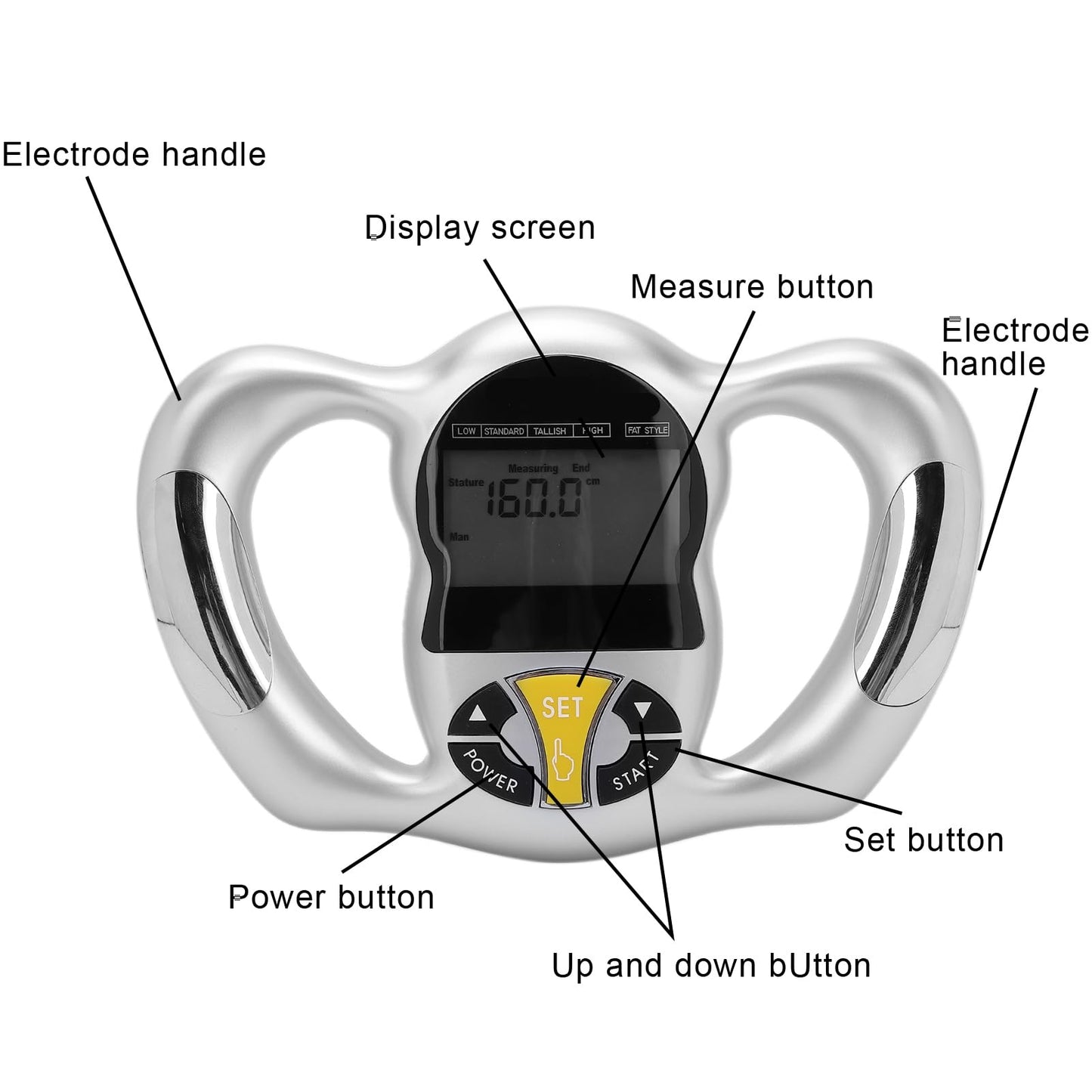 Handheld Body Fat Tester, Body Composition Analyzer, Body Fat Measuring Instrument BMI Meter Fat Analyzer Body Fat Monitor Fat Measuring Device