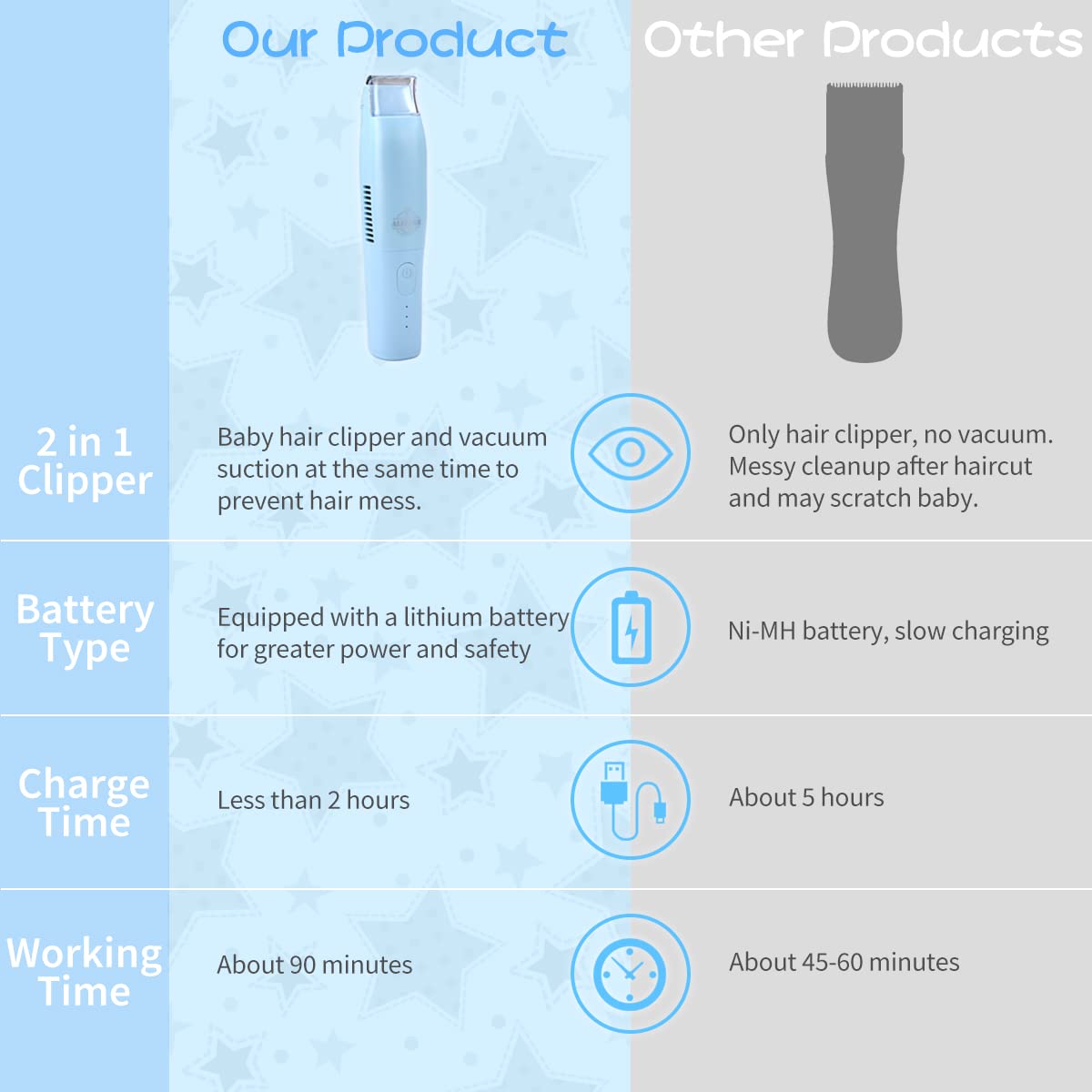 E-Hunter Baby Hair Clippers with Vacuum for Baby, Infants, Children, Kids and Newborn, Waterproof Rechargeable Cordless Hair Trimmer with 2 Guide Combs & Haircut Cape