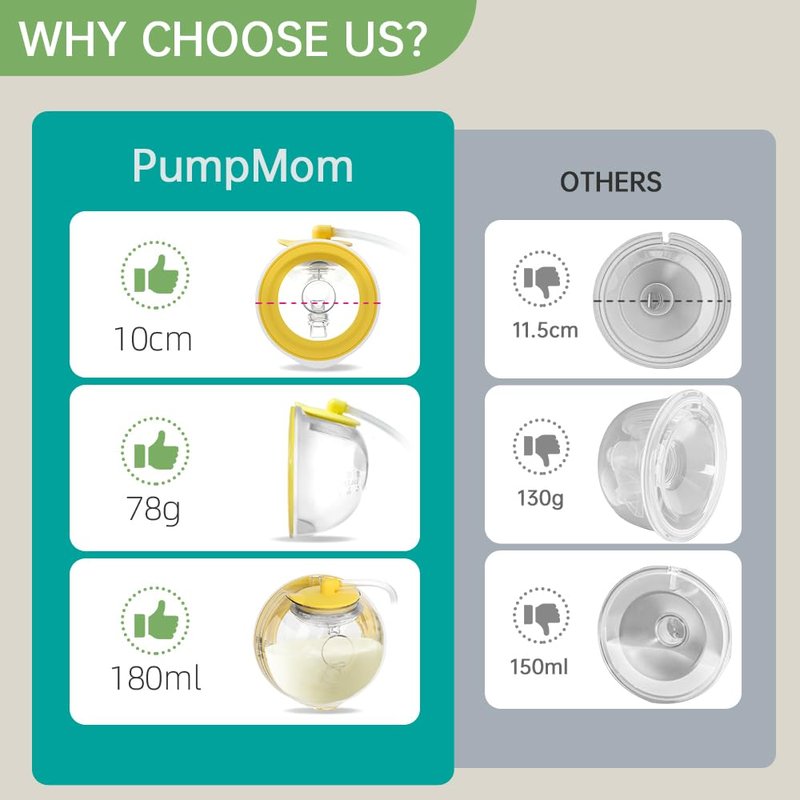 Hands-Free Collection Cups Compatible with Spectra S1 S2 S9, Replace Breast Pump Kits Compatible with Spectra Breast Pumps, 27mm Flange + 17/19/21/24mm Inserts