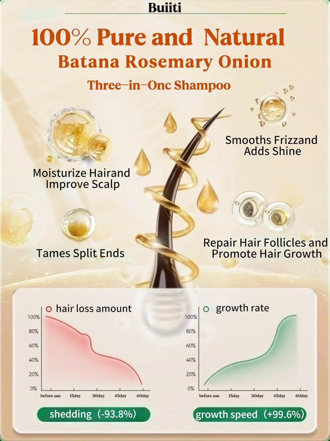 Batana Oil Shampoo for Hair Growth - Rosemary & Onion Infused, Anti-Hair Loss Treatment, 10.14 fl oz (2PCS)