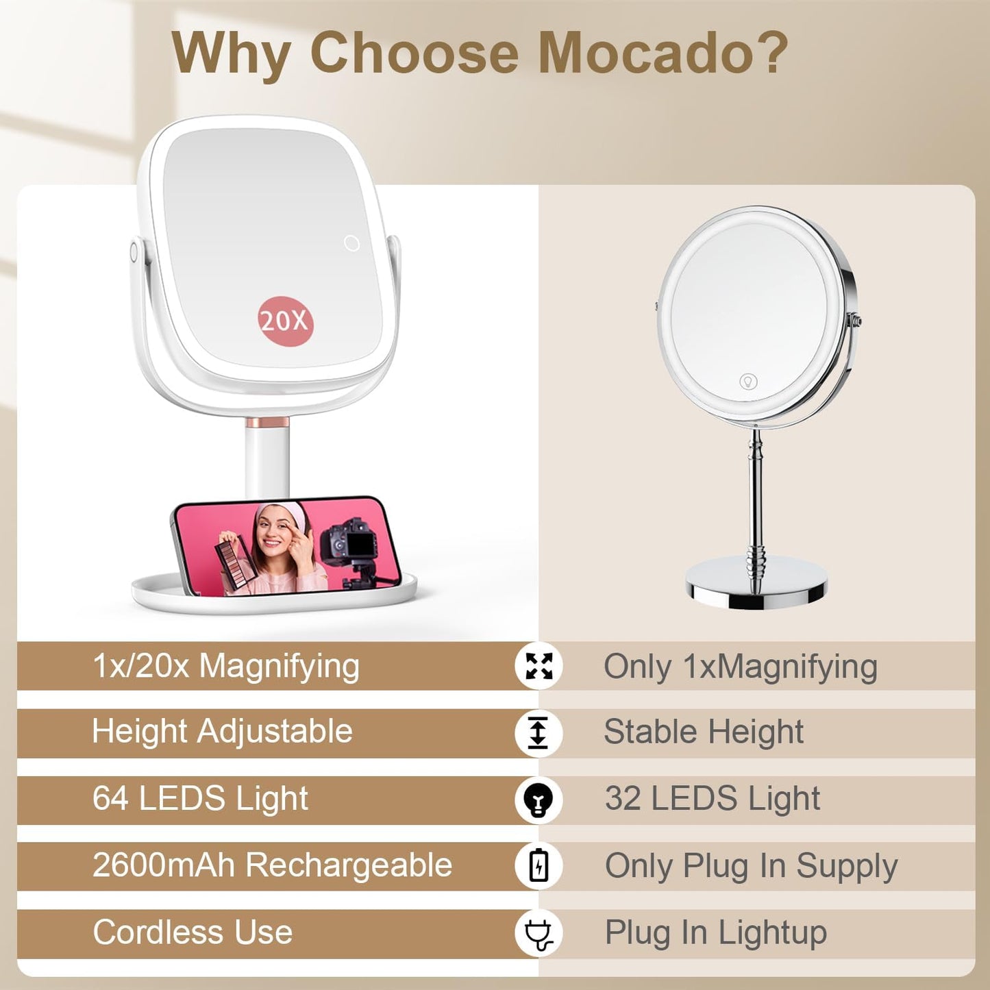 Mocado Makeup Mirror with Lights - 1X/20X Magnifying Vanity Mirror | Height Adjustable, 3 Color Options, 360° Rotation, Memory Function (White)