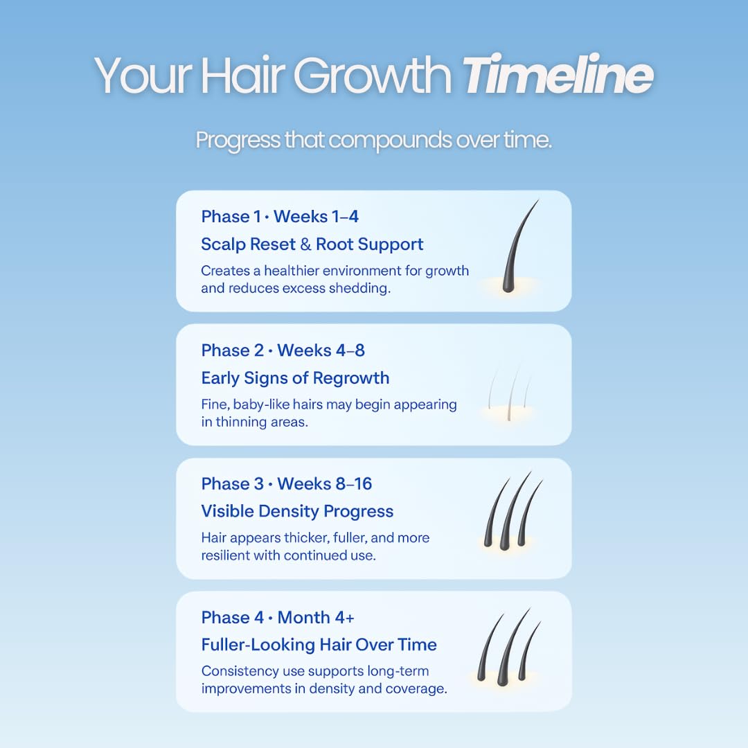 Vitafoam 5% Minoxidil Foam for Hair Regrowth | DHT Blocking, Non-Greasy, Fast-Drying Formula for Men & Women