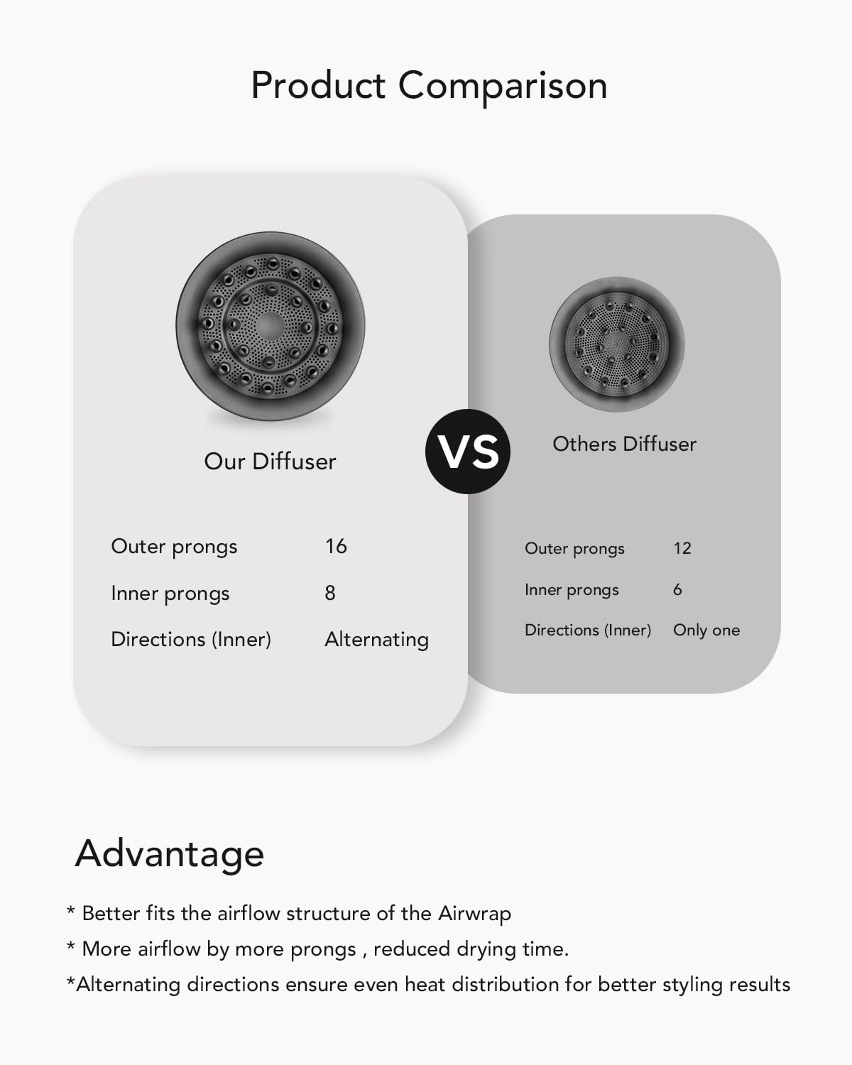Dyson Wave & Curl Diffuser Attachment - Upgraded Nozzle for Airwrap HS01 HS05 HS08 | Perfect for Wavy, Curly, Coily Hair