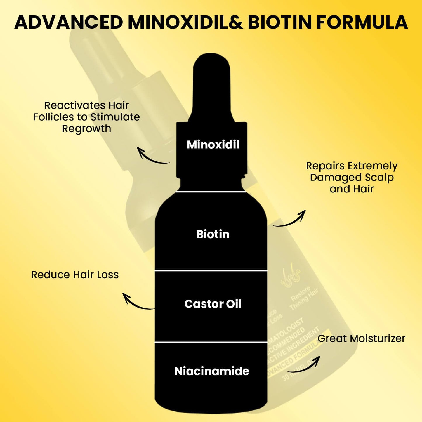 5% Minoxidil for Men and Women Hair Growth with Biotin,Hair Loss Treatments, Unscented Foam, 1 Fl Oz