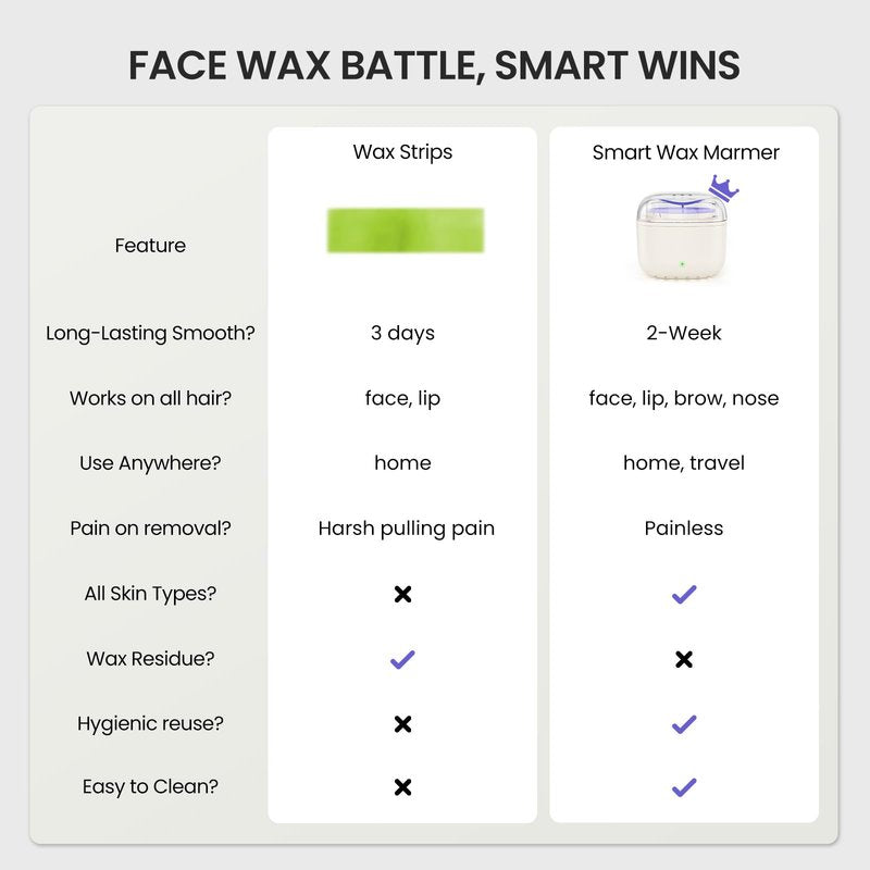 AUZEAL Face Wax Kit for Women, Lip Facial Waxing Kit with 26 Wax Sticks, 100g Waxing Beads, Long Lasting Facial Hair Removal, USB Fast Heat, Smart Constant Temp, Travel or Home Use