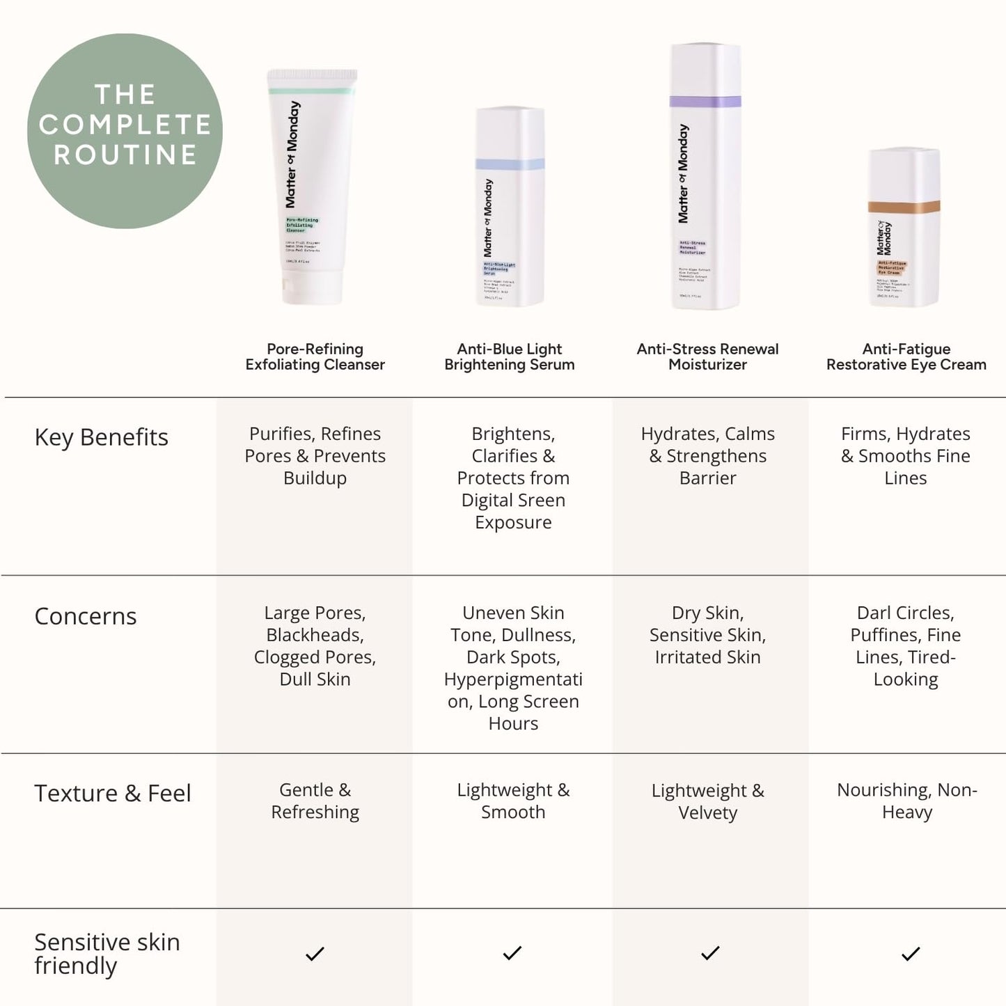 Under Eye Cream for Dark Circles - Caffeine & Peptides, Firming Formula for Puffiness & Fine Lines | 0.5 oz