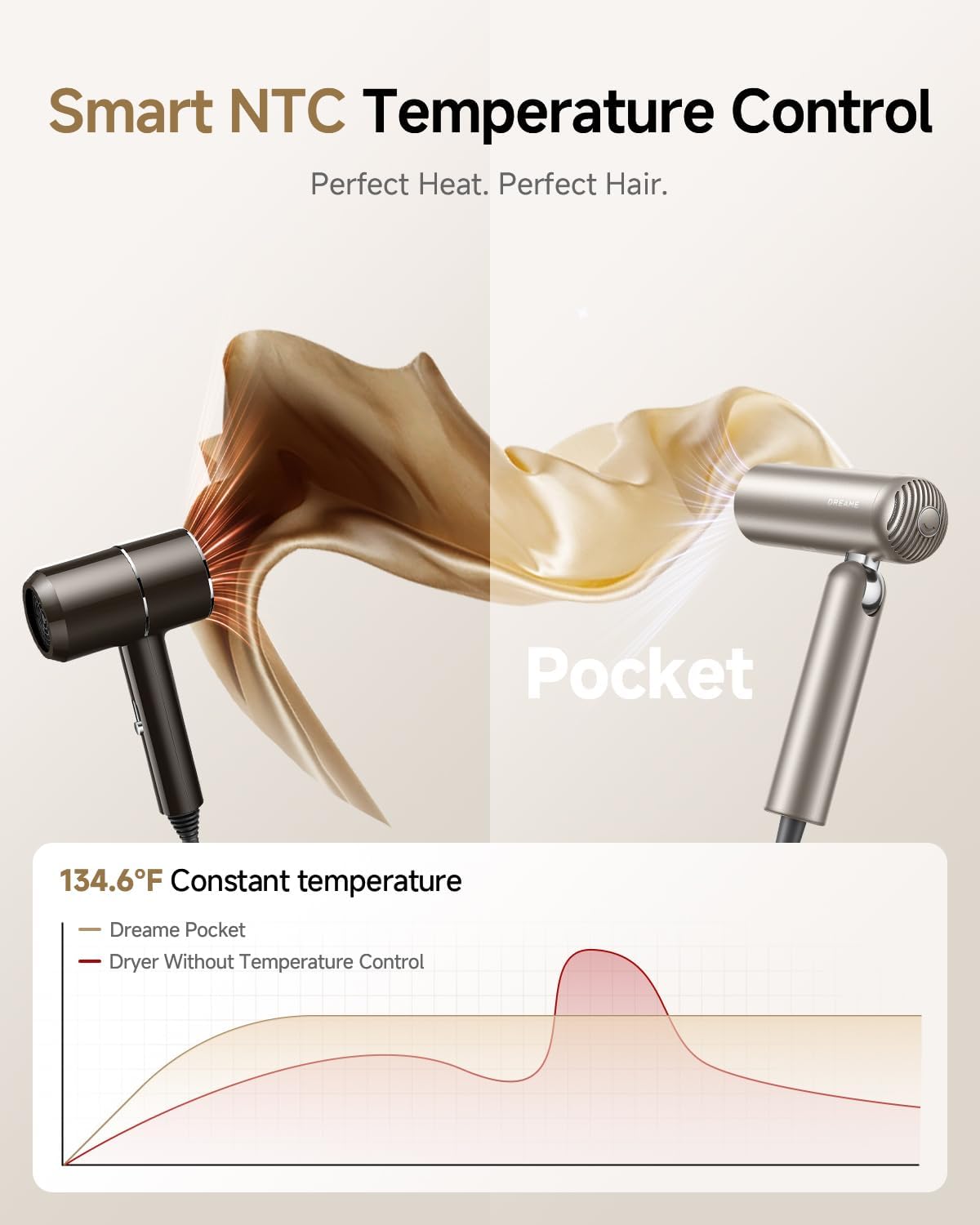 Dreame Pocket Hair Dryer - Ultra Lightweight Blow Dryer with Fast Drying & Low Noise | Portable for Travel & Gym