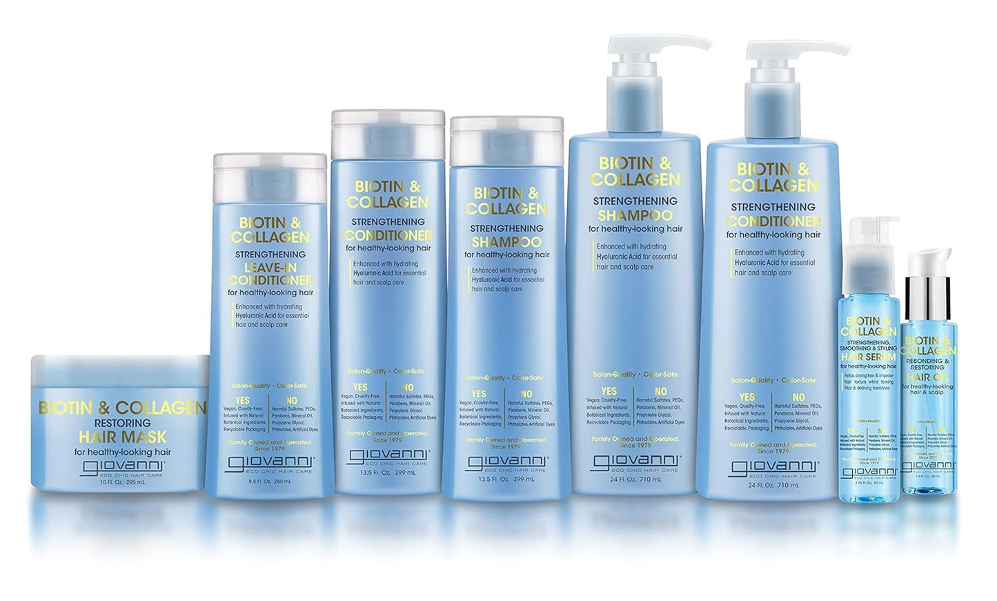 GIOVANNI Biotin & Collagen Hair Mask - Deeply Conditions, Detangles, Helps Rebond Split Ends, For All Hair Types, Moisturizing, Helps Create Shine & Manageability, Cruelty-Free, Salon-Quality - 10 Oz