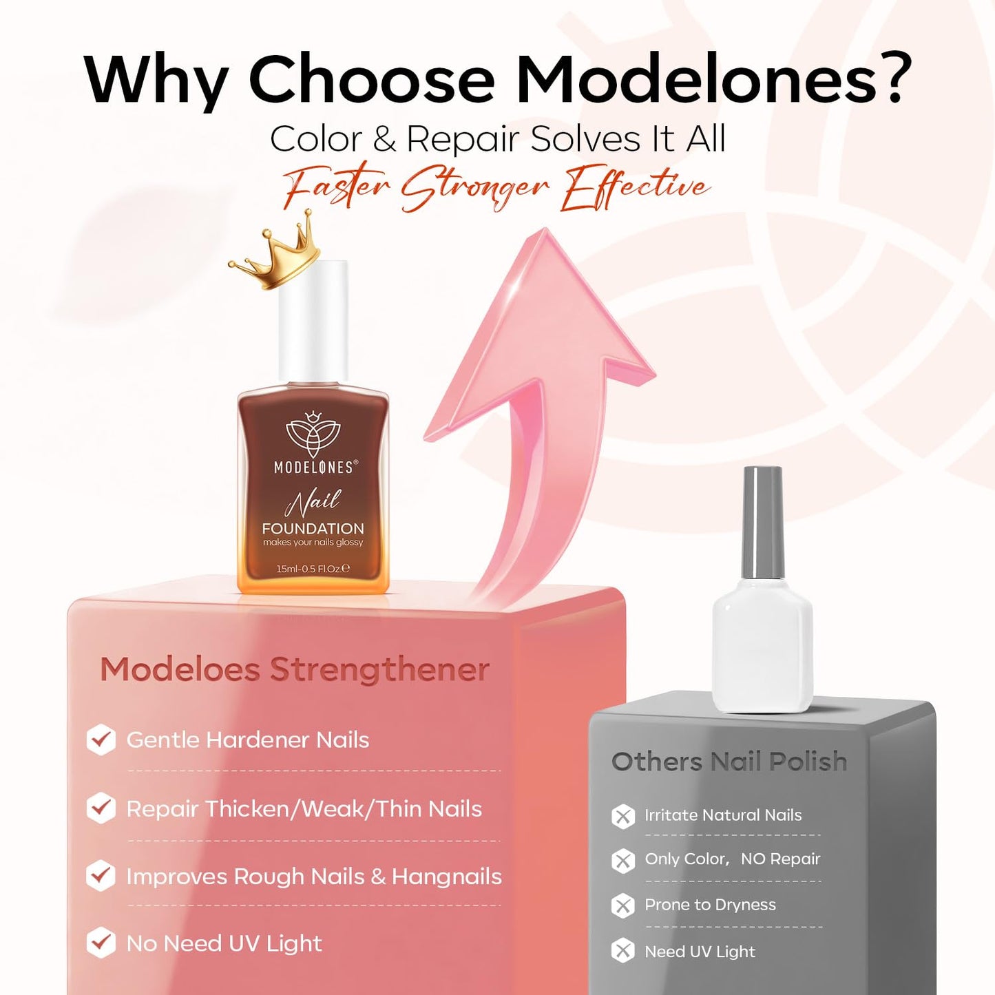 modelones Nail Strengthener and Growth Blushed Berry Nail Polish Quick Dry Nail Repair for Damaged Nails Strengthening Polish Natural Concealer Foundation Toenails & Nail Care Gifts for Women