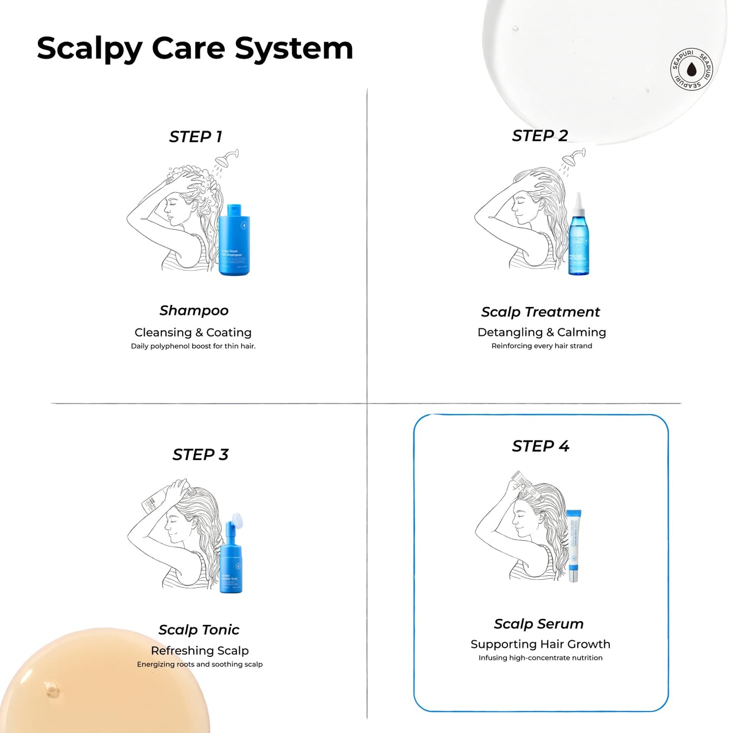 Seapuri Hair Growth Serum for Thinning Hair - Korean Scalp Treatment with Salicylic Acid & Menthol | Supports Density & Thickness