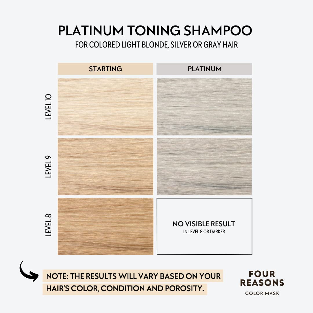 Platinum Hair Color Shampoo - Blonde Toner & Color Depositing Formula | Sulfate-Free, Vegan - 8.45 Fl Oz
