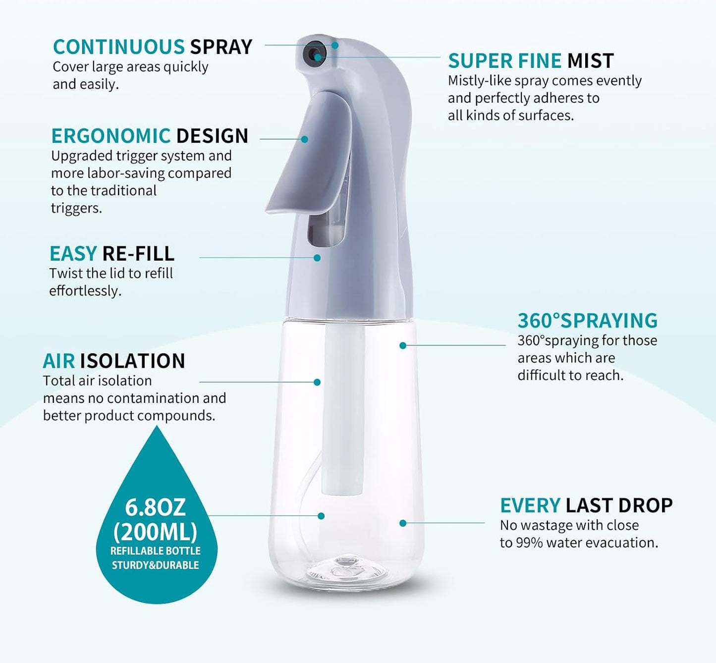Continuous Spray Bottle for Hair - Ultra Fine Mist Refillable Plastic Mister | 6.8oz Dusty Blue