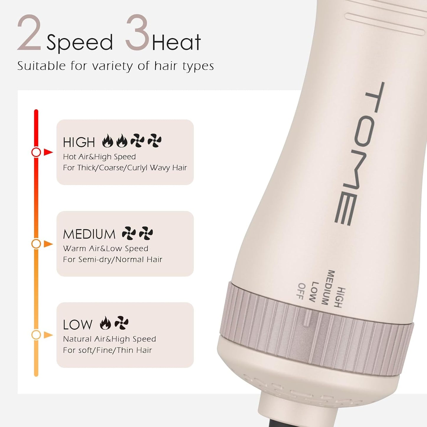 Blow Dryer Brush - 600W Oval Hot Air Volumizer & Straightener | Anti-Frizz Styling Tool, Pink (2 Inch)