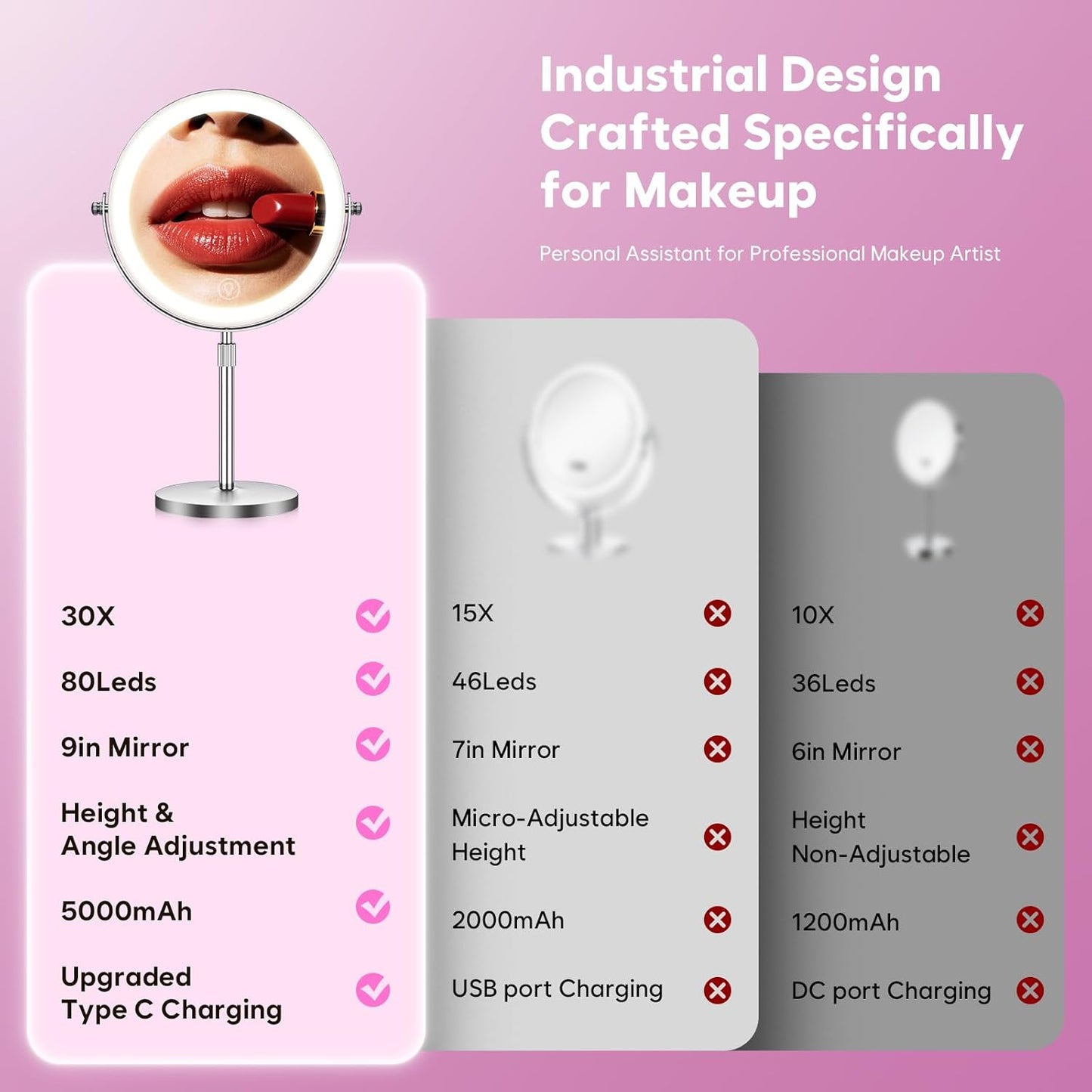 Makeup Mirror with Lights - 1X/30X Double-Sided Magnifying | Brightness Adjustable, 360° Rotation, Ideal Gift for Women