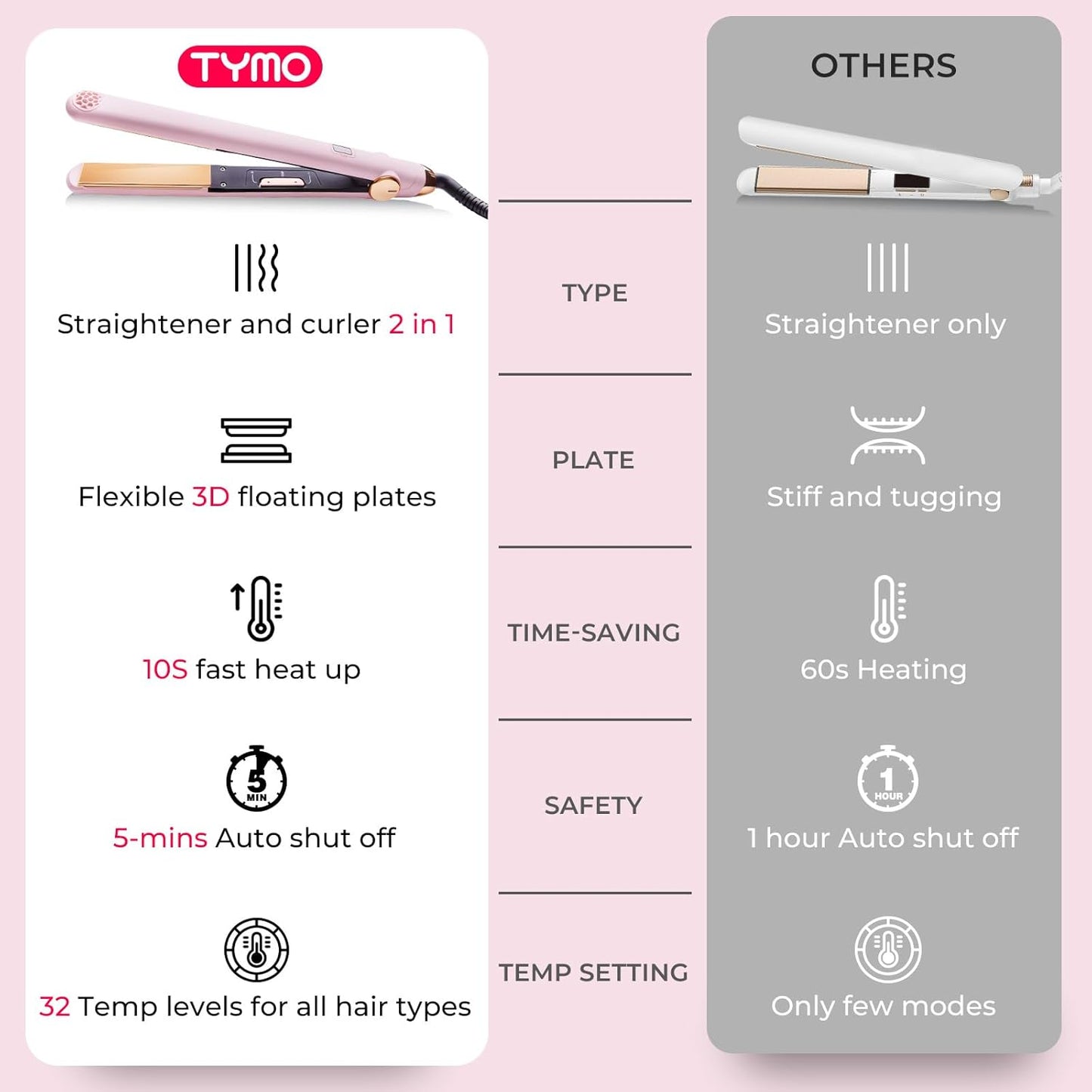 Tymo Hair Straightener & Curler 2-in-1 - 10s Fast Heating, 1" Titanium, 32 Temp Settings