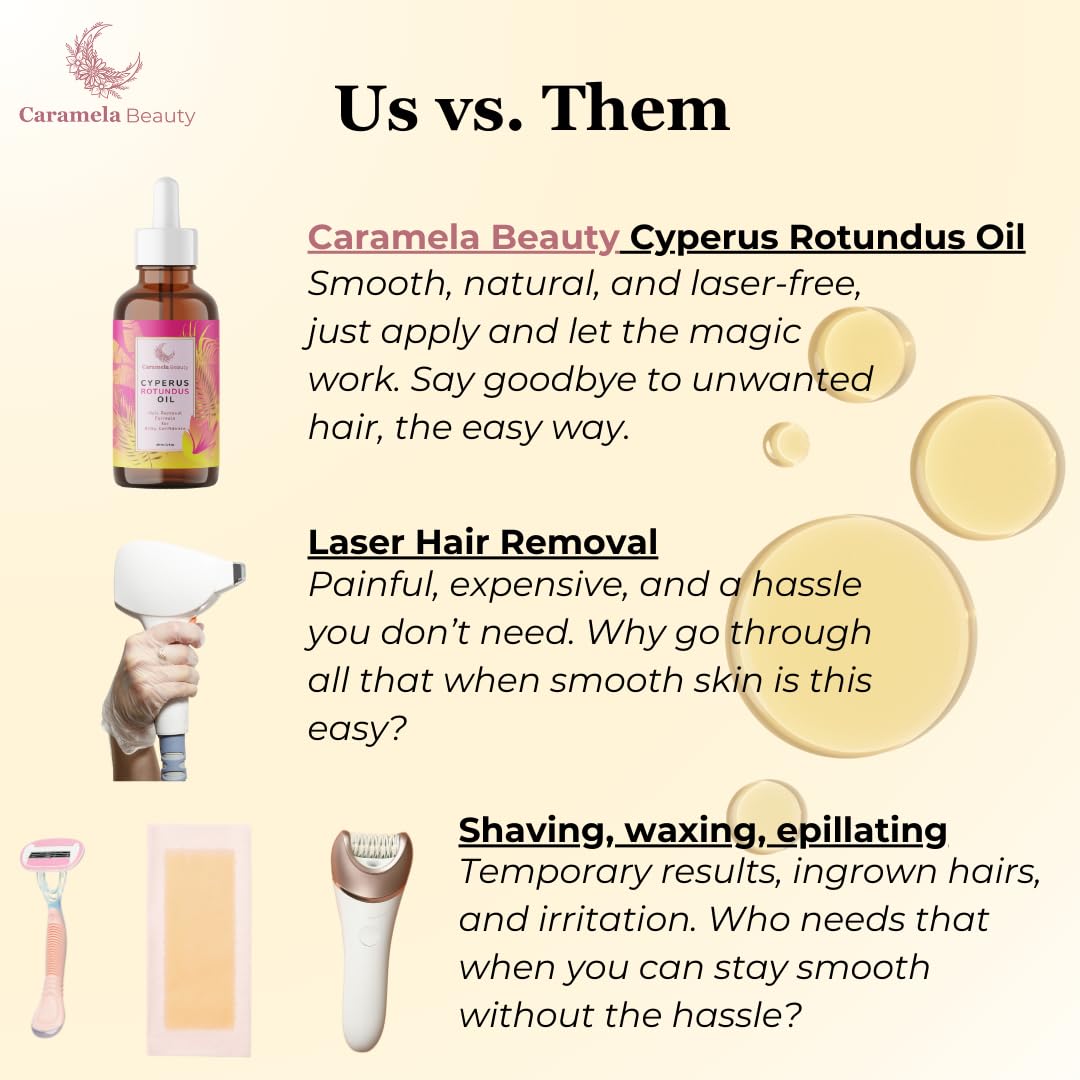 Botanical Body Oil - Jojoba, Rosehip & Sweet Almond Oils | 60ml After-Shave & Post-Wax Moisturizer for Silky Smooth Skin
