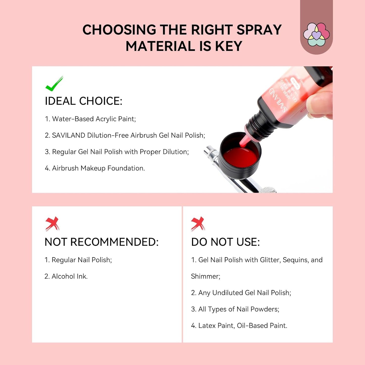 SAVILAND Airbrush Kit - 25 PSI Precision Dual-Mode Airbrush Gun for Nail Art | 0.3mm Nozzle, Portable Design
