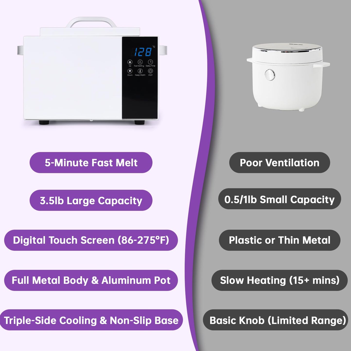 1.5L Large Capacity Digital Wax Warmer - Smart Touch Screen Wax Melting Pot with Precise Temp Control (86-275°F), Fast 5-Min Heat, for Professional Hair Removal & SPA, with Silicon Spatula & 50 Sticks