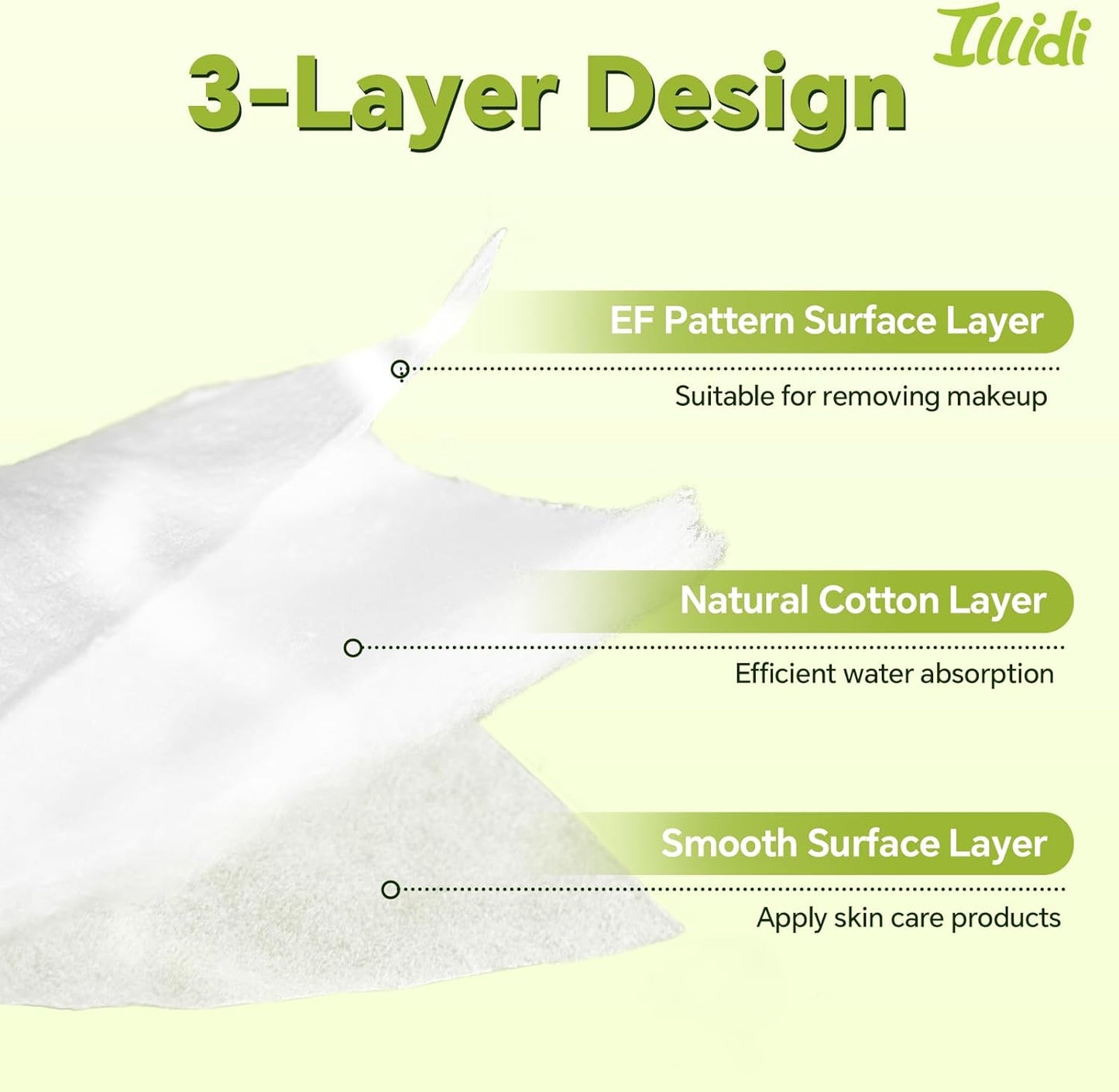 Large Square Cotton Pads - Lint-Free, Soft & Multi-Layered for Makeup Removal | 80 Count Box