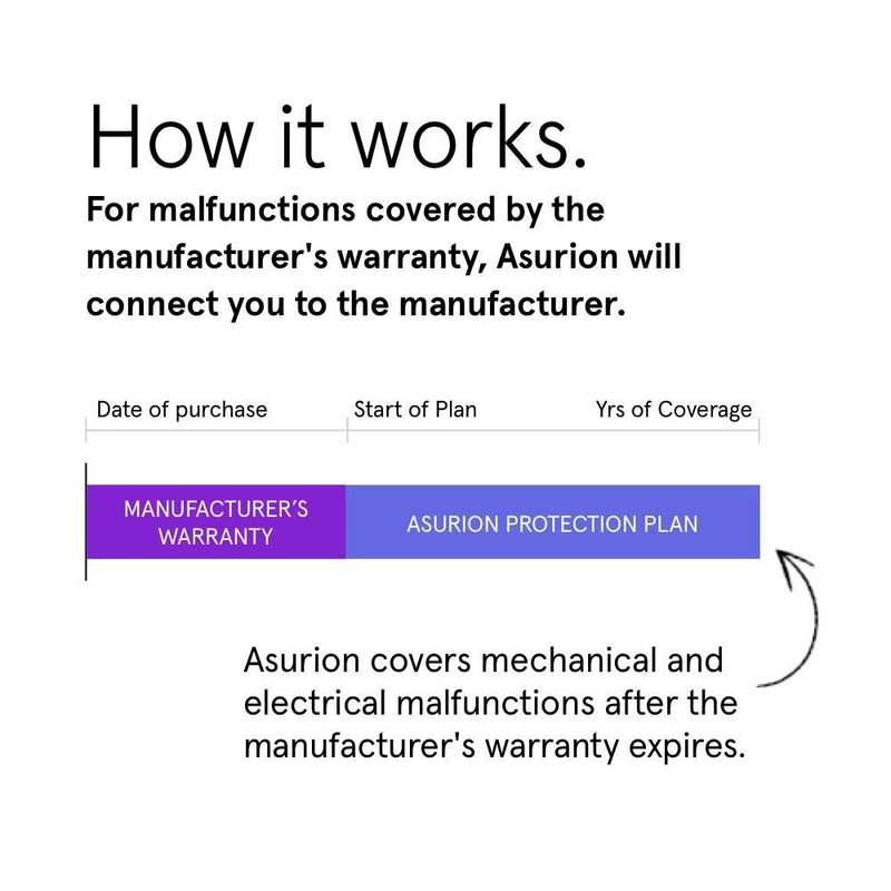 ASURION 3 Year Lawn & Garden Extended Protection Plan ($30 - $39.99)