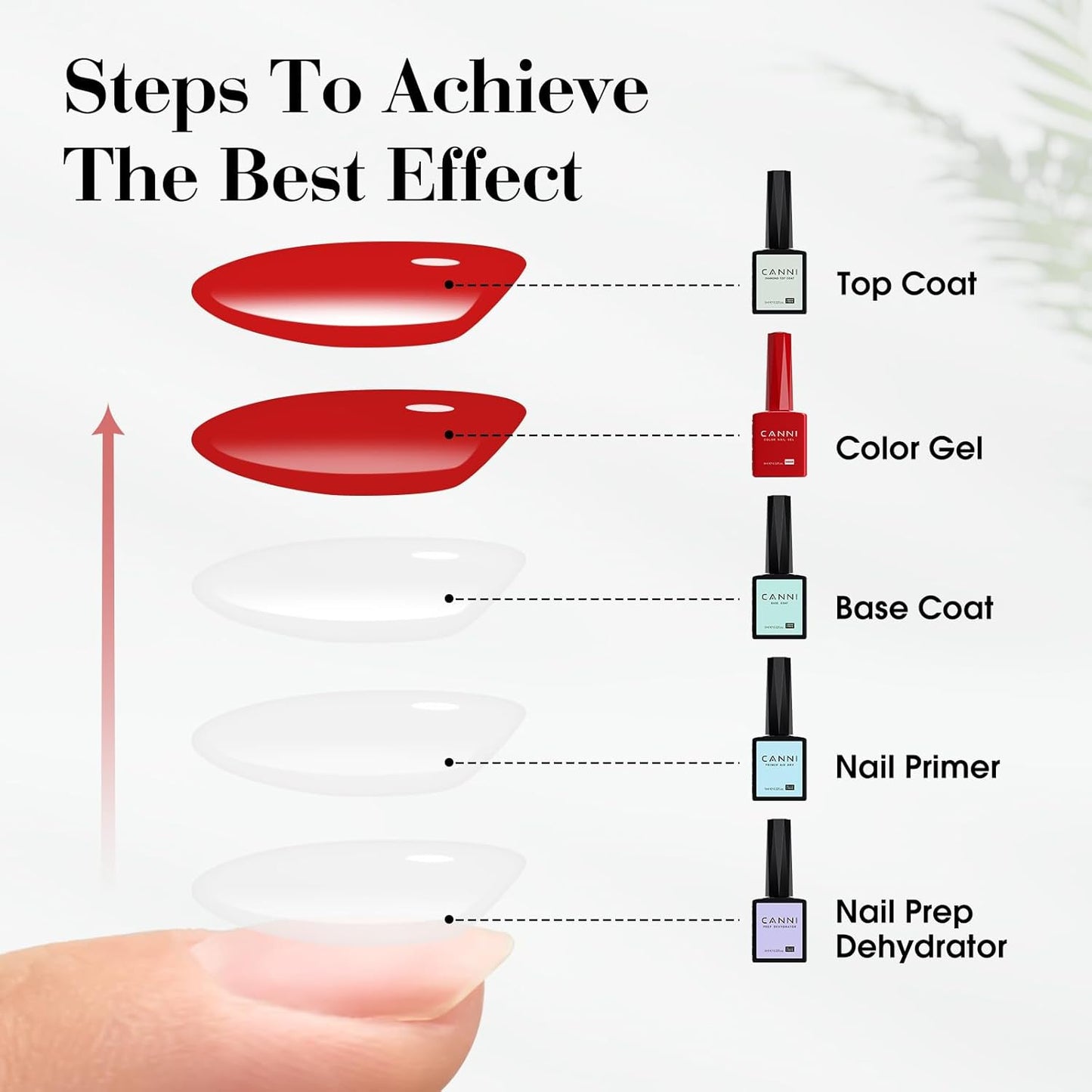 CANNI Nail Dehydrator and Primer Set - Acid Free Gel for DIY Manicure | 2 Pcs Kit for Home Salon