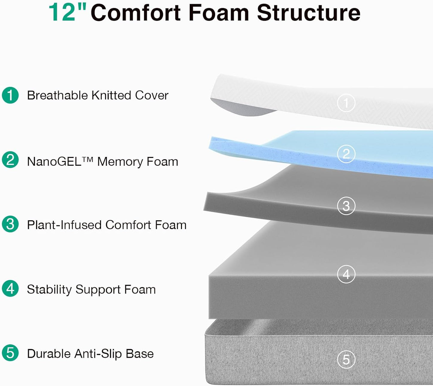 Novilla Bliss Queen Size Mattress - 12" Gel Memory Foam for Cool Sleep & Pressure Relief | Medium Plush Feel