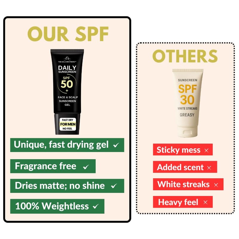 Daily Scalp Sunscreen SPF 50+ - Fragrance-Free Bald Head Care | Matte, No Grease, Vegan Formula