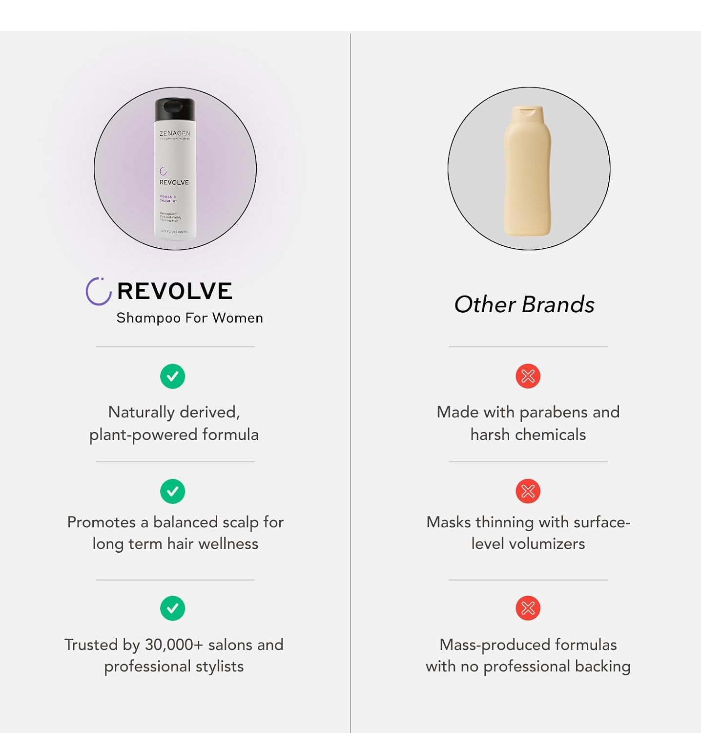 ZENAGEN Revolve Thickening Shampoo for Fine & Thinning Hair - Plant-Based, Color-Safe 5-Minute Treatment