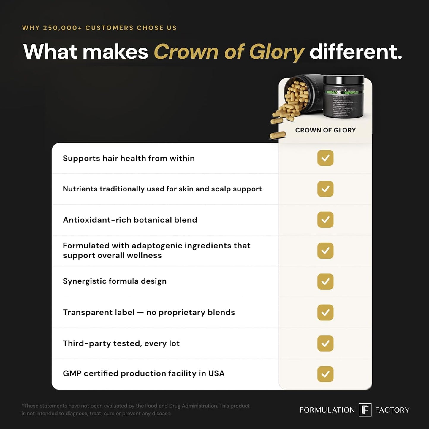 Crown of Glory 10-in-1 Hair Growth Formula - DHT Blocker with Pumpkin Seed Oil | 120 Capsules for Faster Growth & Thickness