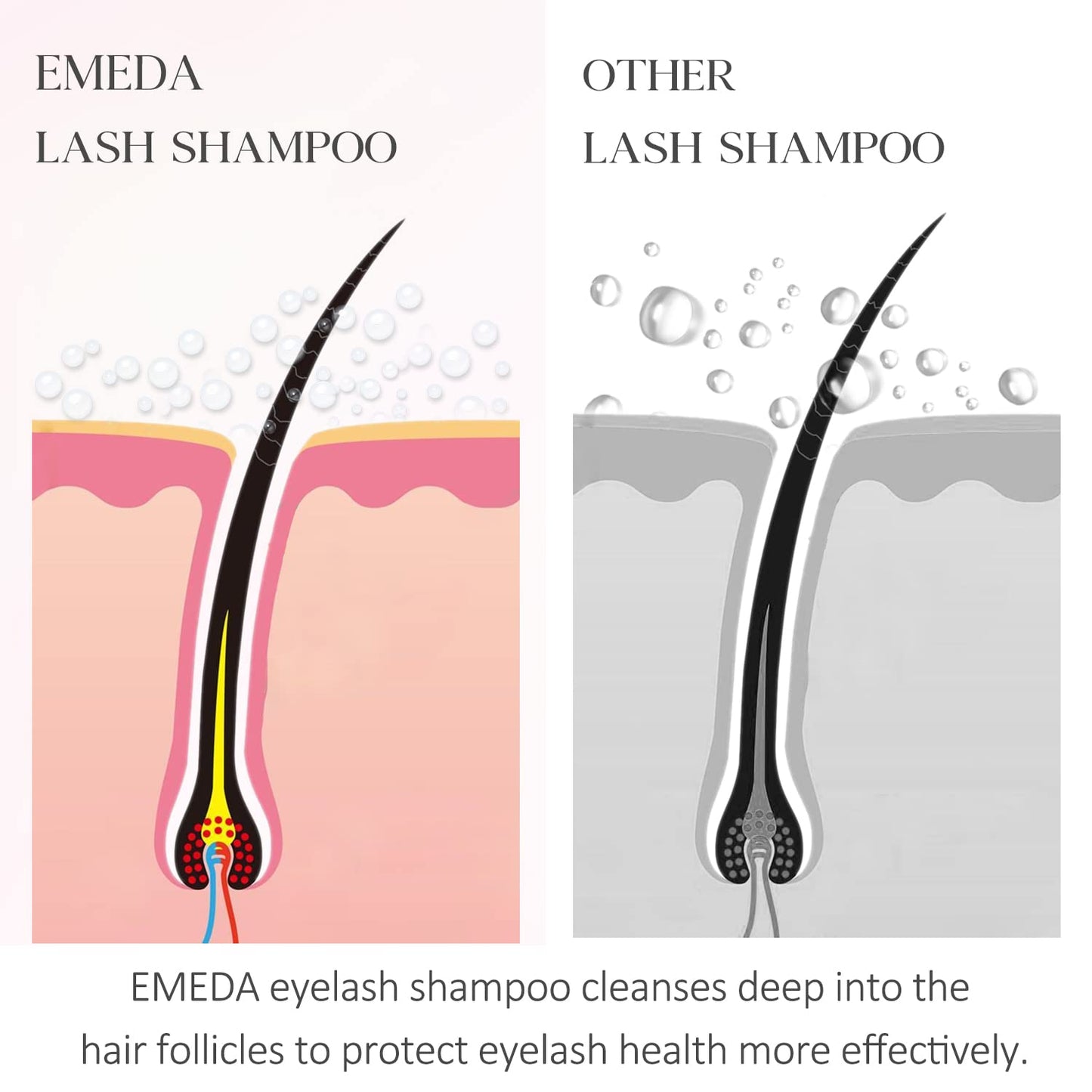 EMEDA Lash Shampoo for Lash Extensions 60ml / 2 fl.oz Eyelash Extension Cleanser Oil Free Foam Soap Lash Bath for Cluster Lashes Wash Oil Dustcare, Gentle Lash Cleaning Kit with Rinse Bottle Brush