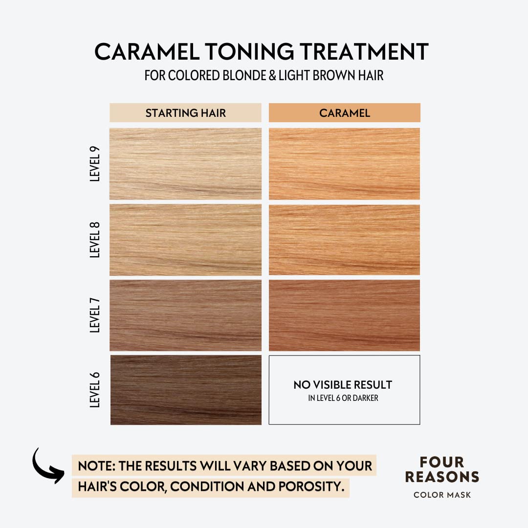 FOUR REASONS Color Mask, Caramel - Color Depositing Conditioner