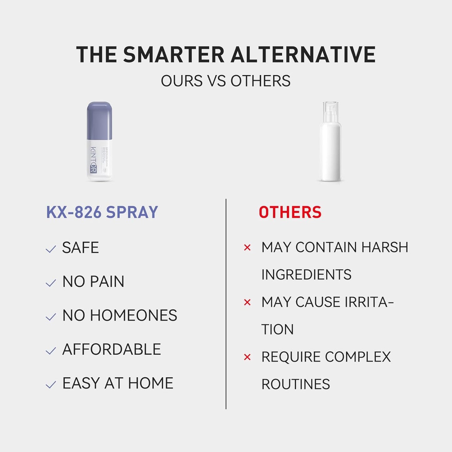 KX-826 KINTOR Hair Growth Spray - Nourishing Formula for Thinning Hair | 60ml