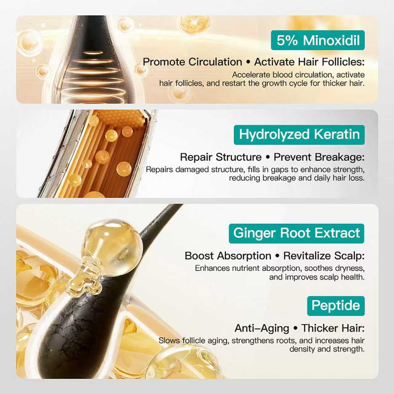 Minoxidil Scalp Moisturizer | Extra Strength Hair Growth Cream with Peptide & Ginger Extract for Men & Women