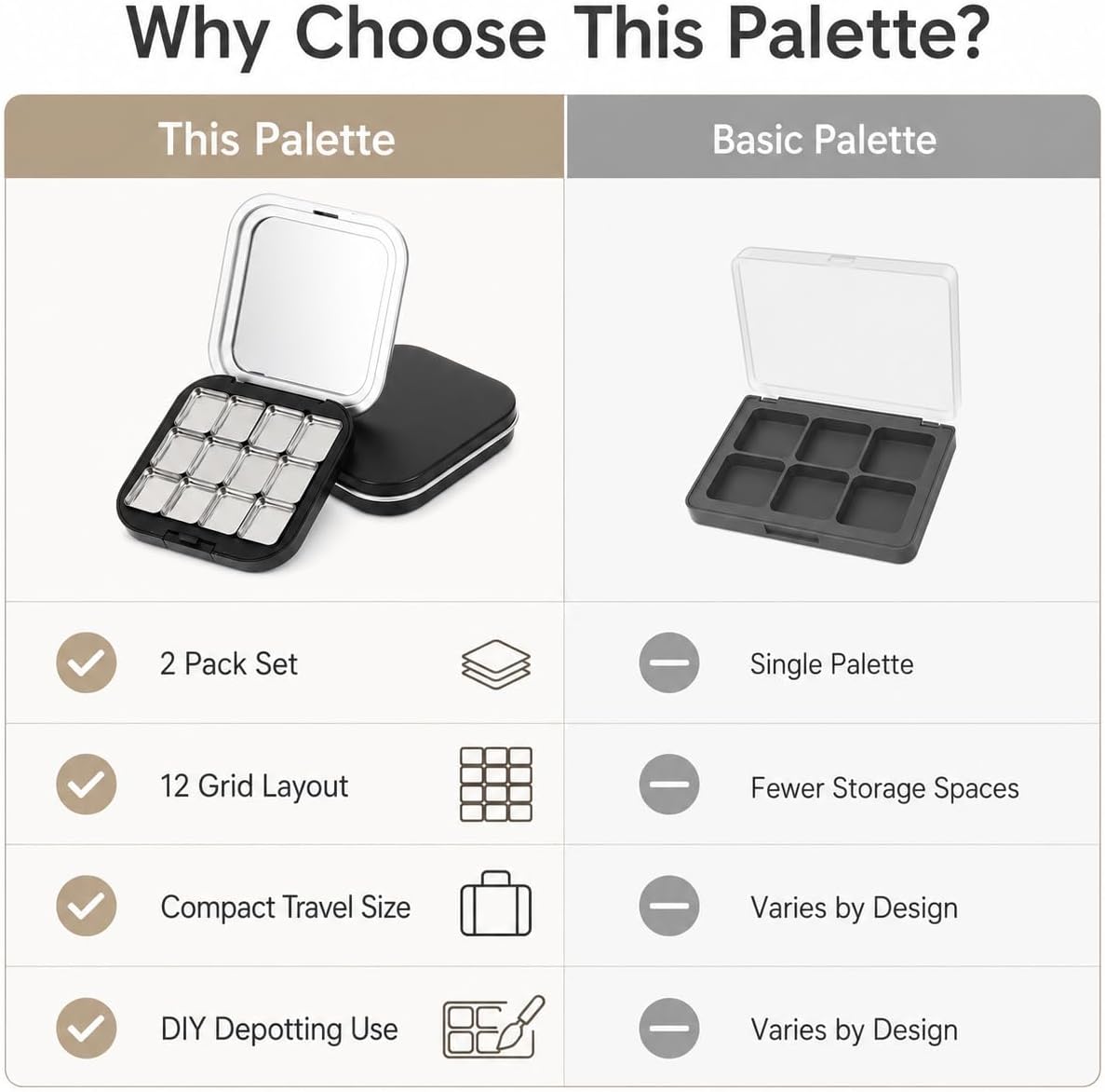 Magnetic Makeup Palette - 2 Pack Small Empty Eyeshadow Organizer with 12 Grids | Refillable Cosmetic Case for DIY Depotting