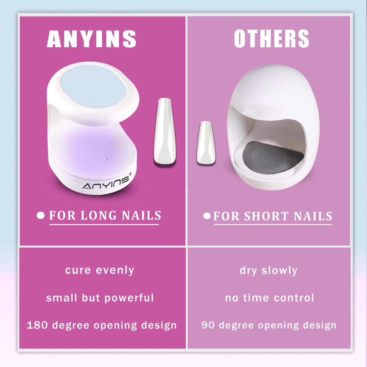 ANYINS Mini UV Light for Gel Nails, UV Light for Nails Nail Lamp Portable UV Nail Lamp 16W UV Lamp Professional UV Lamp for Gel Nails Innovative Nail Dryer for Nail Art