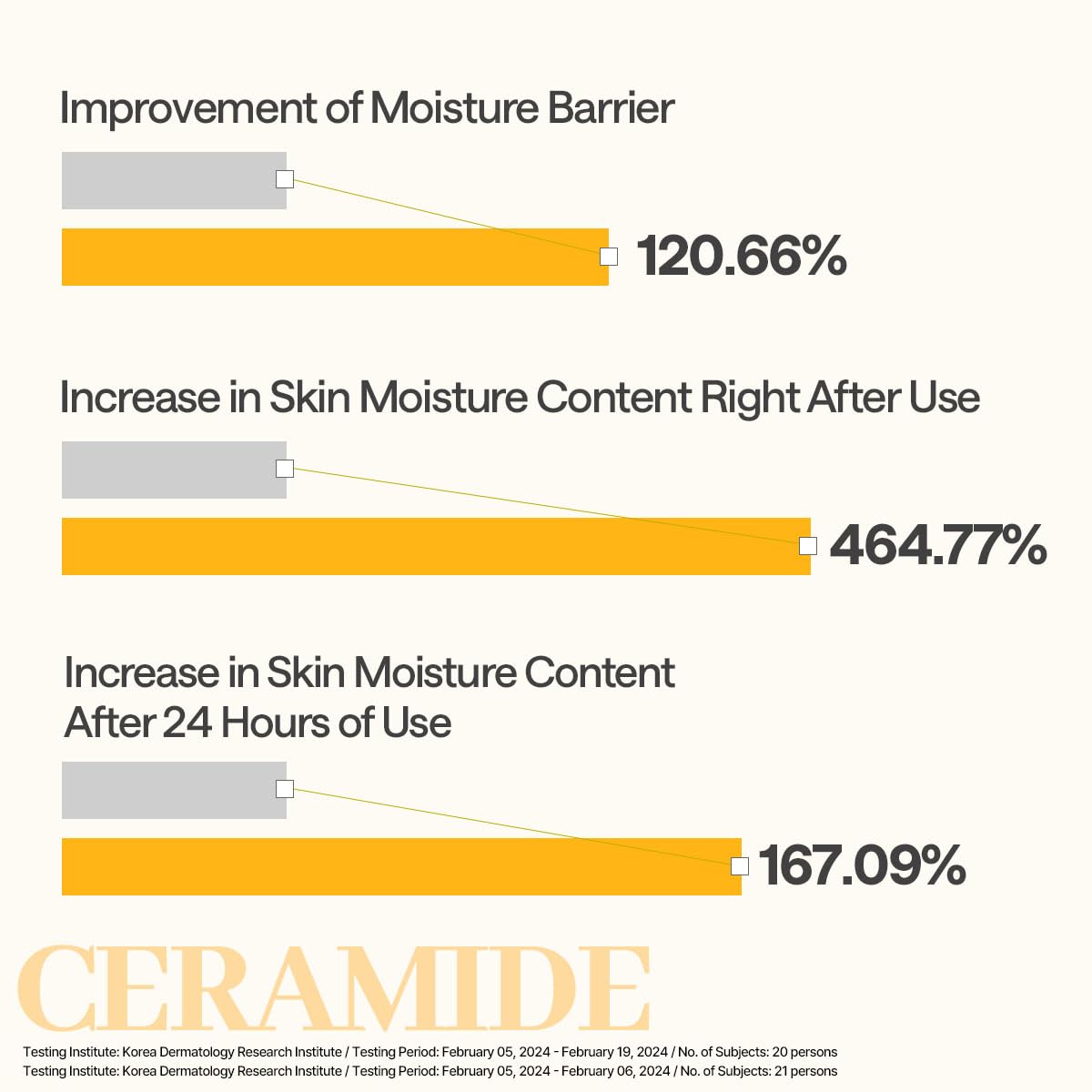 Mediheal Essential Face Mask - 90% Ceramide & Panthenol for Intense Hydration | 10-Piece Vegan Korean Sheet Mask