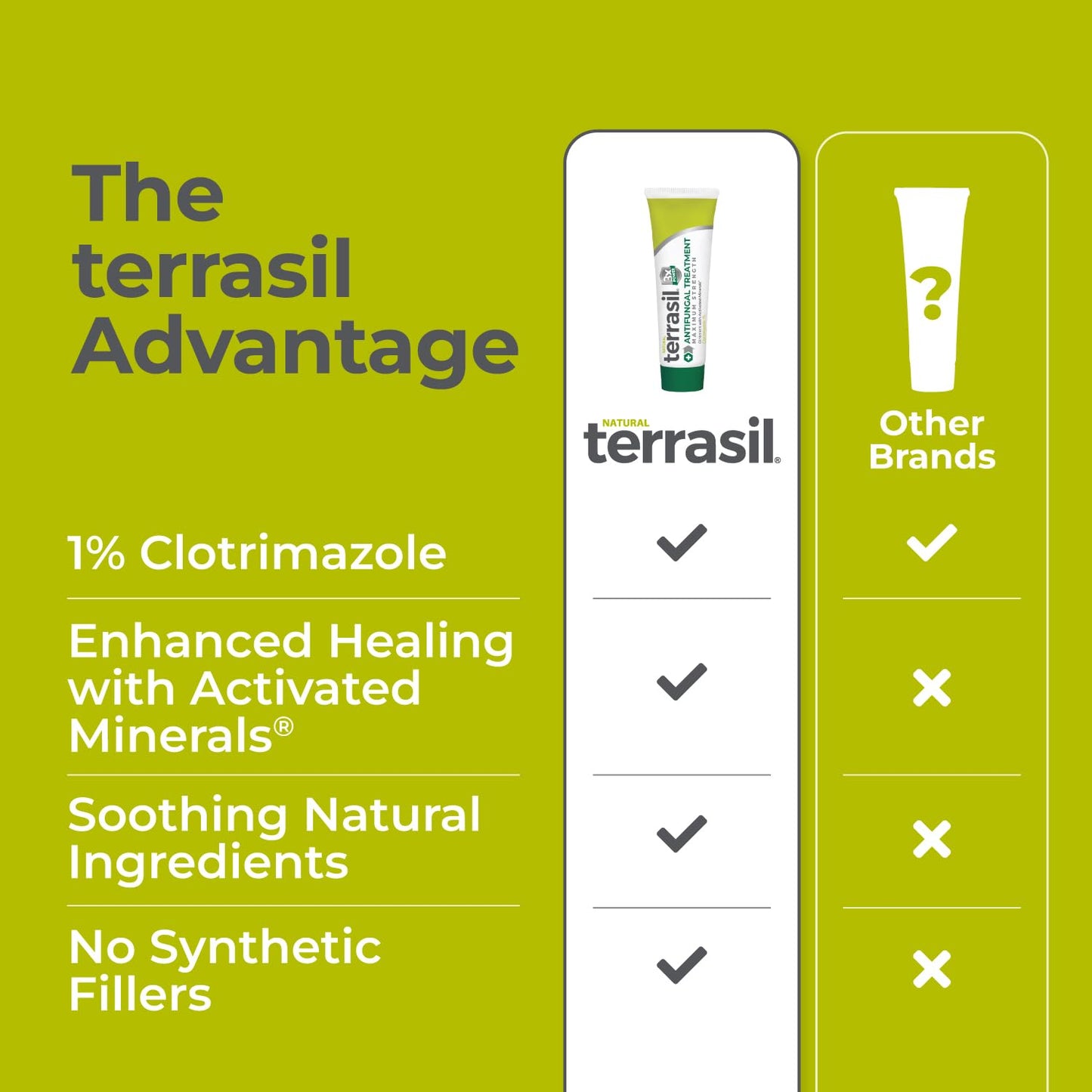 terrasil Clotrimazole Antifungal Cream, Relief for Fungal Yeast Infection, Athletes Foot Treatment, Jock Itch Ringworm, Men & Women, Natural Ingredients, Anti Fungal Cream for Skin and Feet (.5oz)