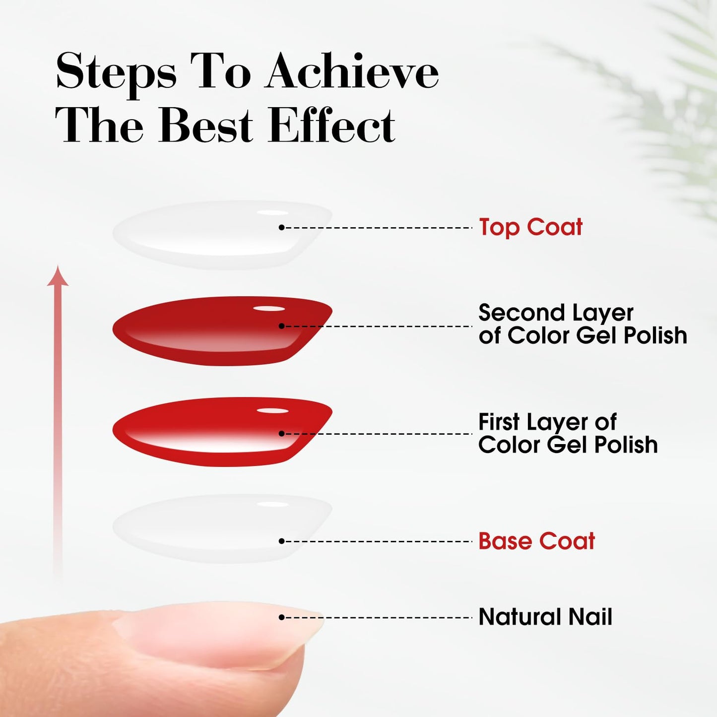 CANNI 18ml No Wipe Gel Top Coat - Scratch Resistant Gel Nail Polish High Gloss Shiny and Long Lasting Clear Top Coat, Soak Off LED Nail Lamp Nail Art Starter Manicure