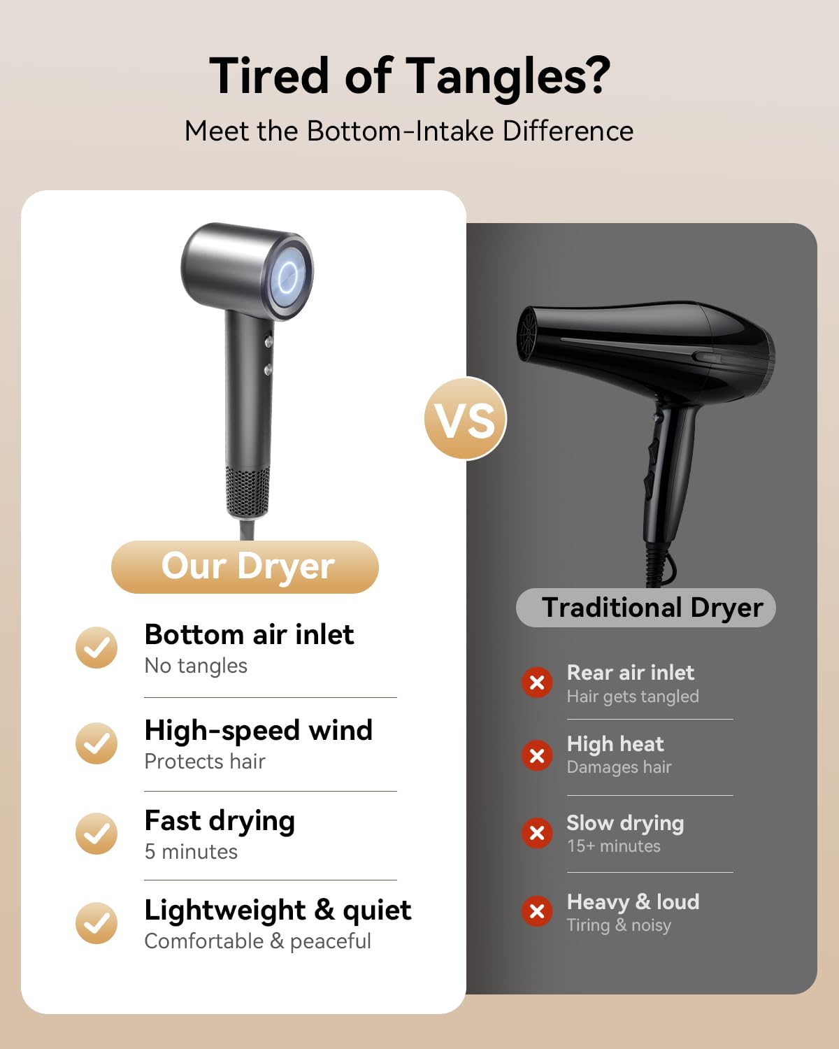High Speed Hair Dryer, 160000RPM Fast Drying Blow Dryer, Negative Ions for Frizz-Free with Less Damage, Low Noise 2 Speeds & 4 Temps, Lightweight, with Diffuser & Concentrator Nozzle for Home & Travel