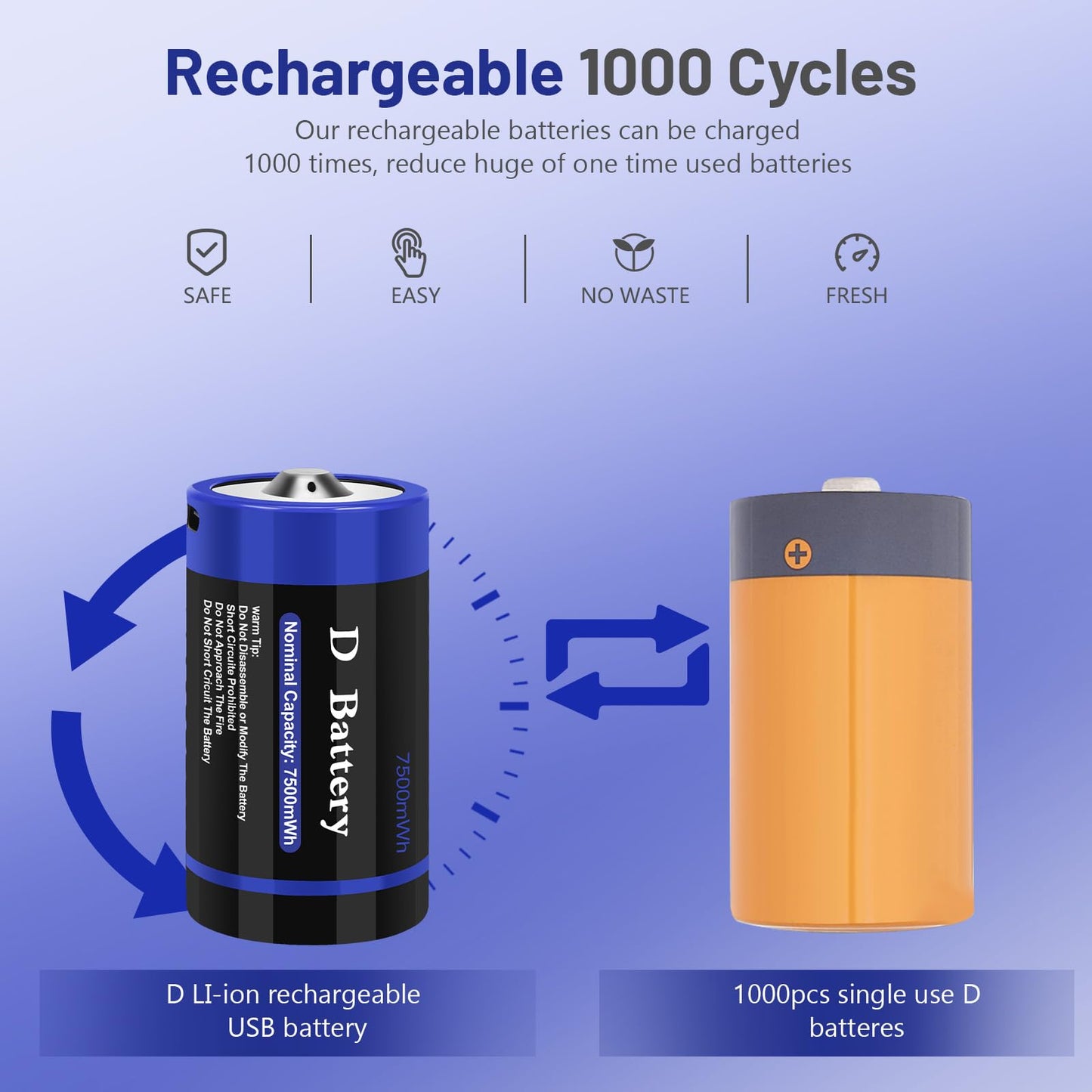 wowpower Rechargeable Lithium D Cell Batteries 7500mWh with USB-C Charging Cable, 1.5v LR20 D Size Battery for Flashlight/Floodlight &Toys(2 Pack)