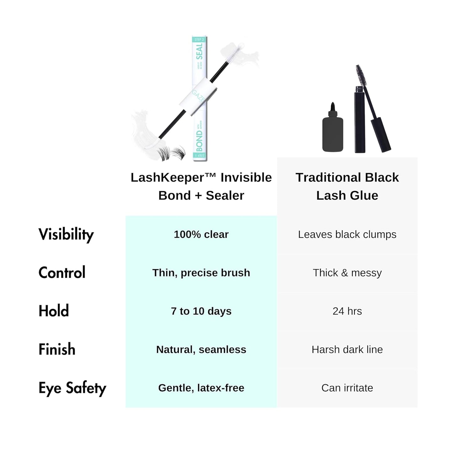 Gazelle 2-in-1 Lash Keeper - Fast-Dry Clear Cluster Lash Glue & Sealer | Waterproof, 7-10 Day Hold, Latex-Free
