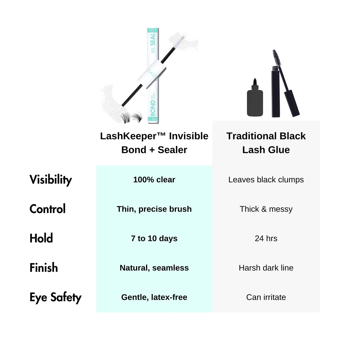 Gazelle 2in1 Lash Keeper Cluster Lash Glue & Sealer, Fast-Dry 100% Clear Lash Adhesive with 360° Slim Precision Brush, Waterproof & Sweat-Resistant, 7–10 Day Hold, Latex-Free Gentle for Sensitive Eyes